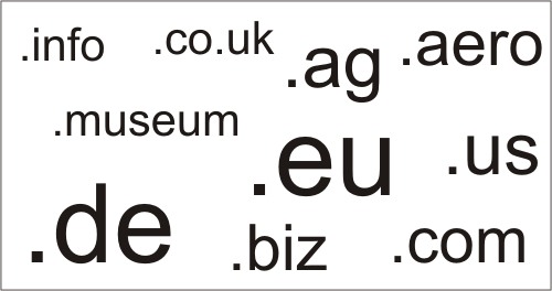 Grafik mit verschiedenen Domainendungen / URLs