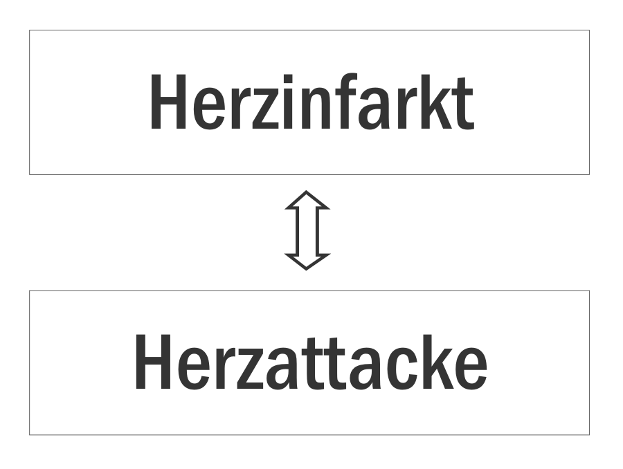 Begriffs- und Bedeutungsveränderung: Herzattacke - Herzinfarkt