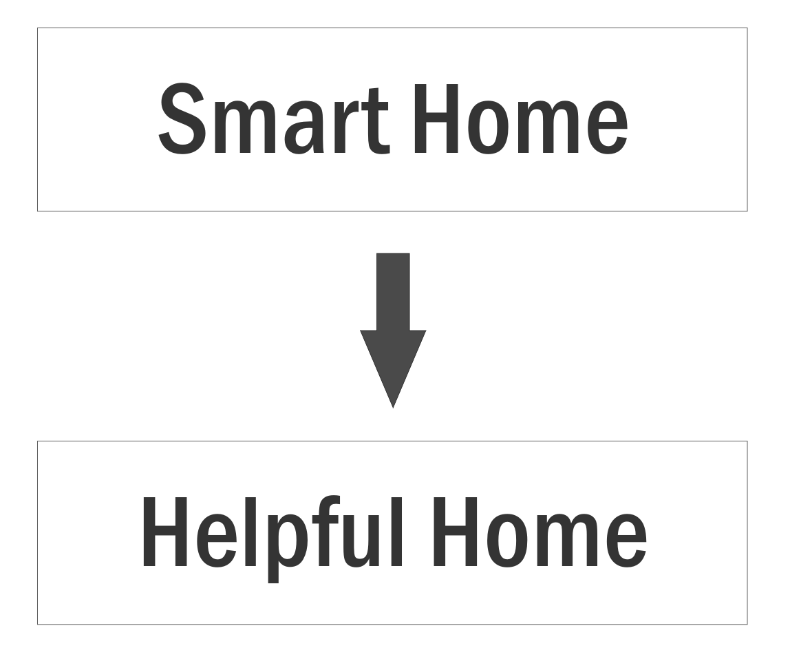 Google Smart Home wird zu Helpful Home
