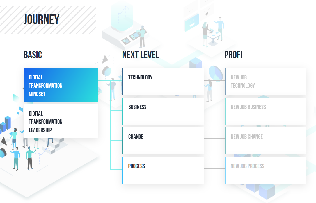 Haufe Digital Thinking - Portfolio Darstellung Gesamtportfolio von Haufe Digital Thinking